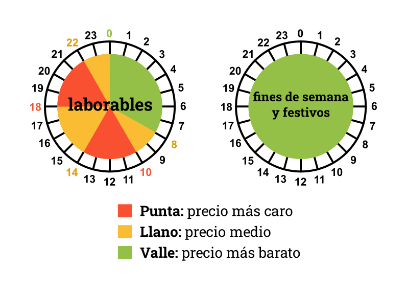 ¿Como ahorrar en la factura de la luz? 6